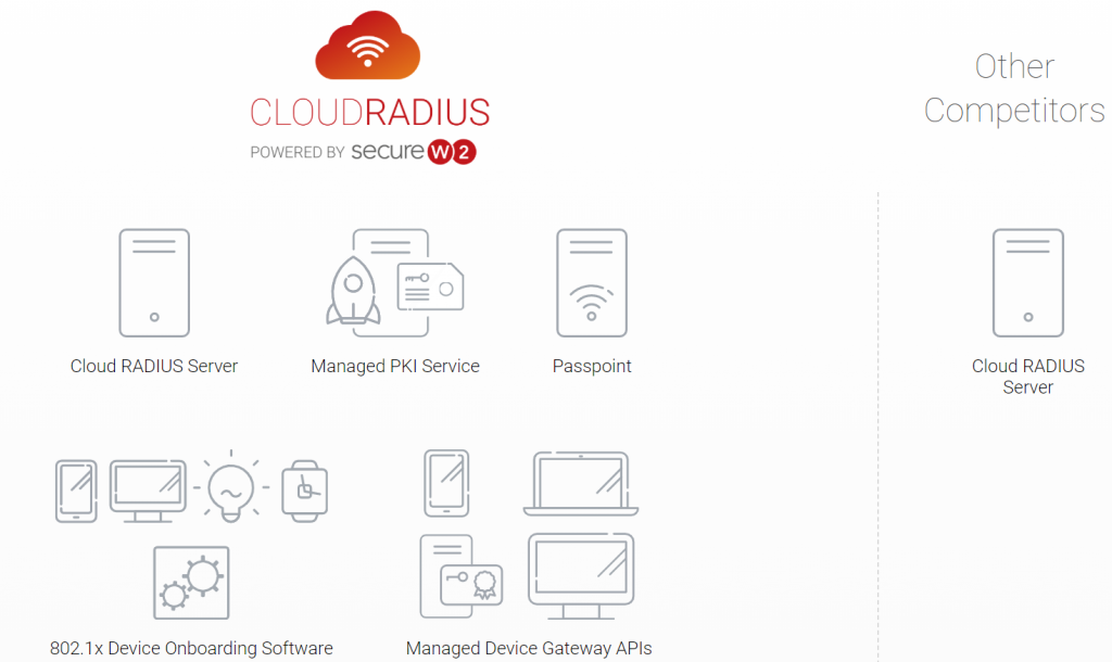 cloud radius