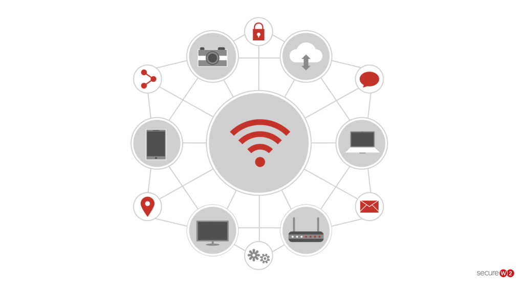 Image of a Wi-Fi symbol in circle, surrounded by network-connected devices.