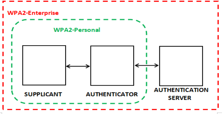 Introducing the expanded Security Key Series, featuring Enterprise