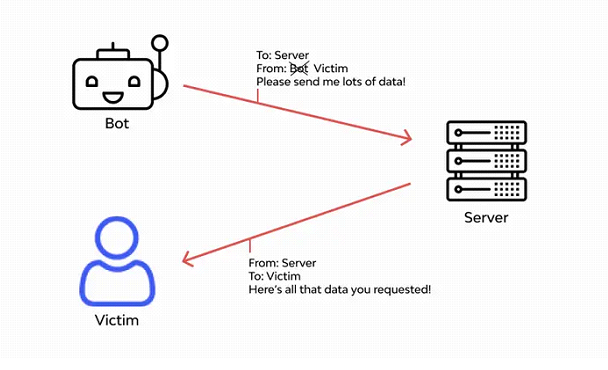 What Is Spoofing In Cybersecurity?