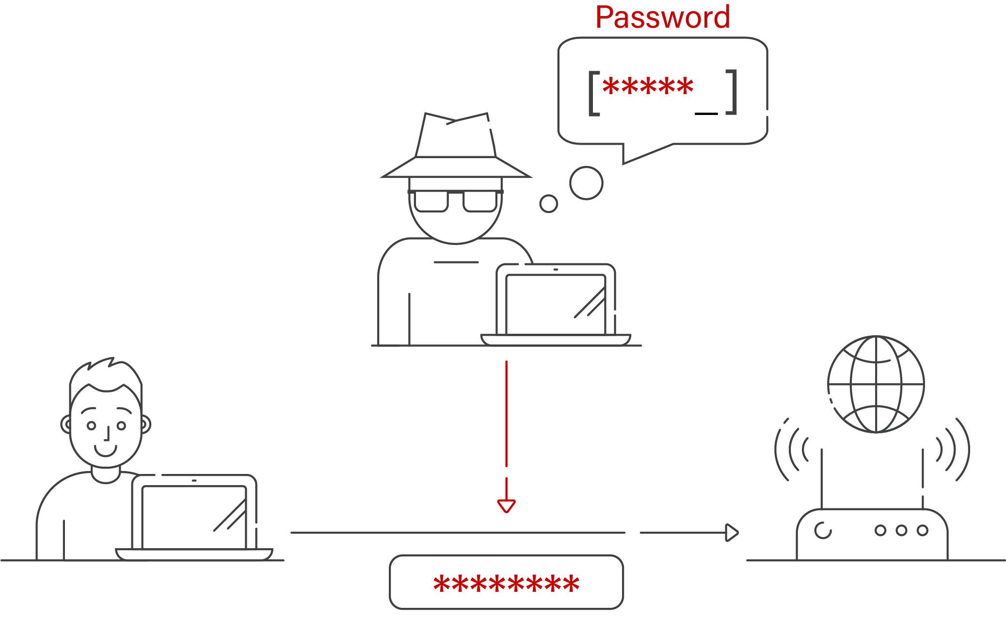 wi-fi spoofing