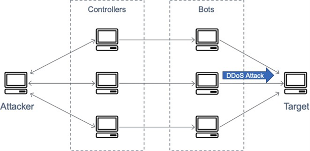 ARP Poisoning: What it is & How to Prevent ARP Spoofing Attacks